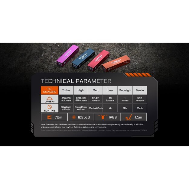 Acebeam Keylite 500 žibintuvėlis USB-C Juodas