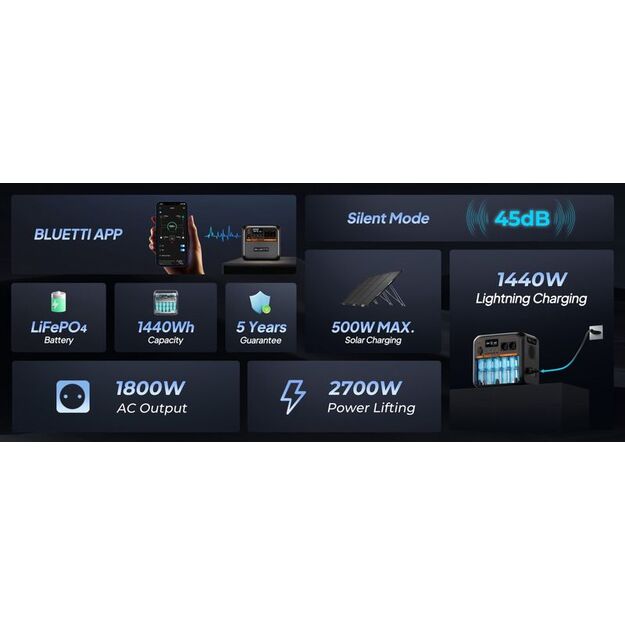 BLUETTI AC180P электростанция 1800W 1440Wh LiFePO4