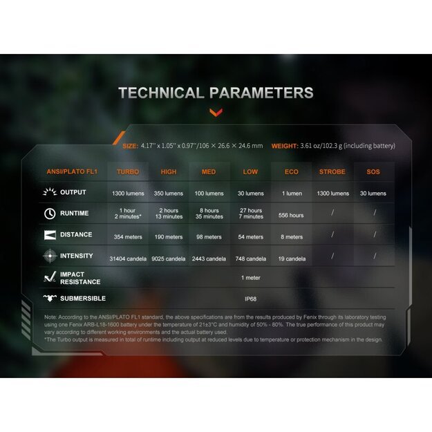 Fenix ​​PD26R ACE LED žibintuvėlis