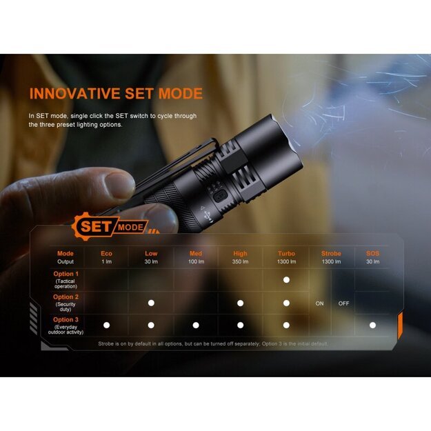 Fenix ​​PD26R ACE LED žibintuvėlis