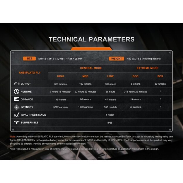 Fenix ​​WF30RE žibintuvėlis sprogiai aplinkai