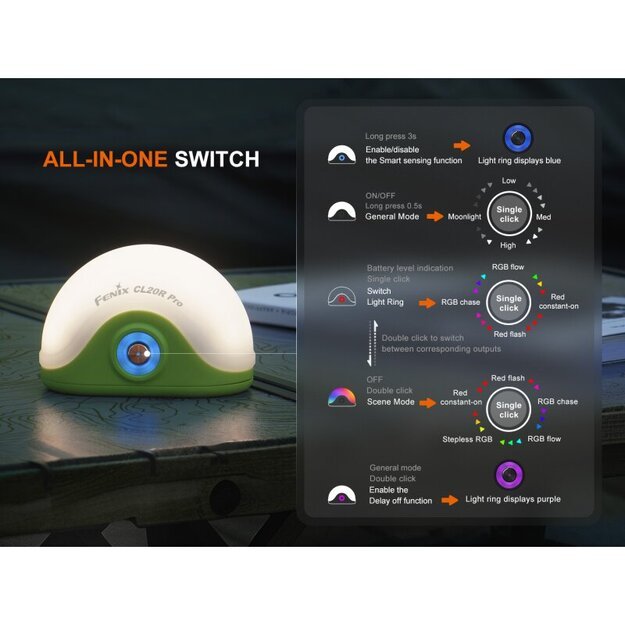 Fenix ​​CL20R Pro LED stovyklavimo žibintas Juodas