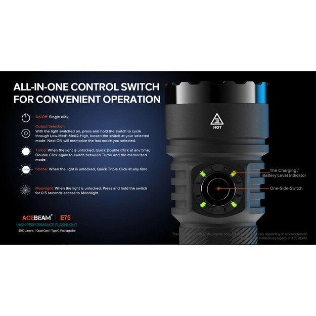 Ручной фонарь AceBeam E75 Nichia CRI 90+