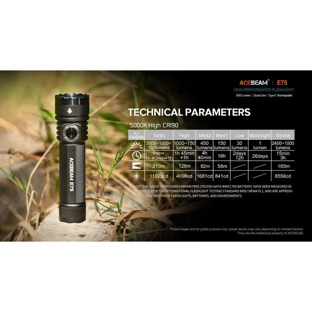 Ручной фонарь AceBeam E75 Nichia CRI 90+