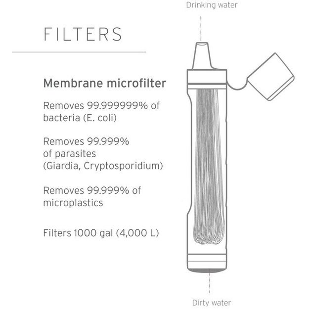 LifeStraw Peak serijos asmeninis vandens filtras "Dark Mountain Gray" LSPSPDGWW