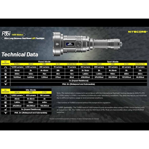 Nitecore P35i - LED ir lazerinis žibintuvėlis