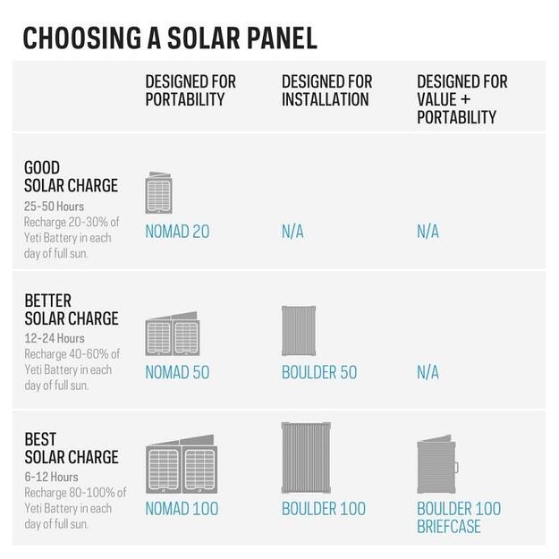 Goal Zero Yeti 500X energijos stotelė
