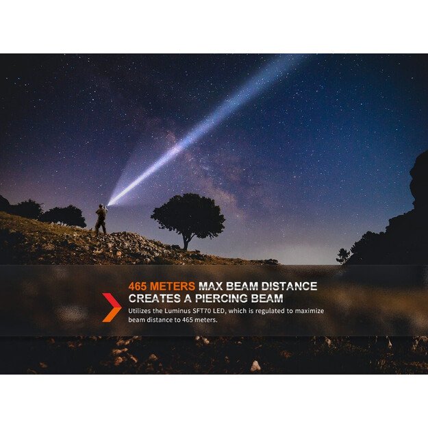 Fenix ​​TK20R UE SFT70 LED žibintuvėlis Camo