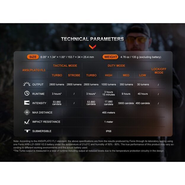 Fenix ​​TK20R UE SFT70 LED žibintuvėlis Camo