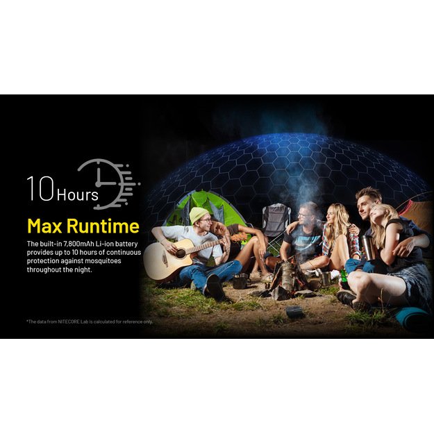 Nitecore EMR40 - repelentas nuo uodų su 7800 mAh baterija