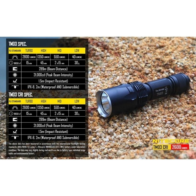 Nitecore TM03 žibintuvėlis