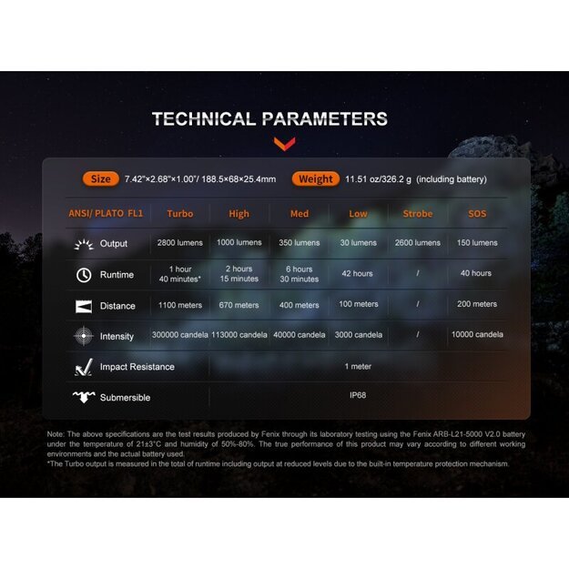 Fenix ​​HT18R LED prožektorius medžioklei