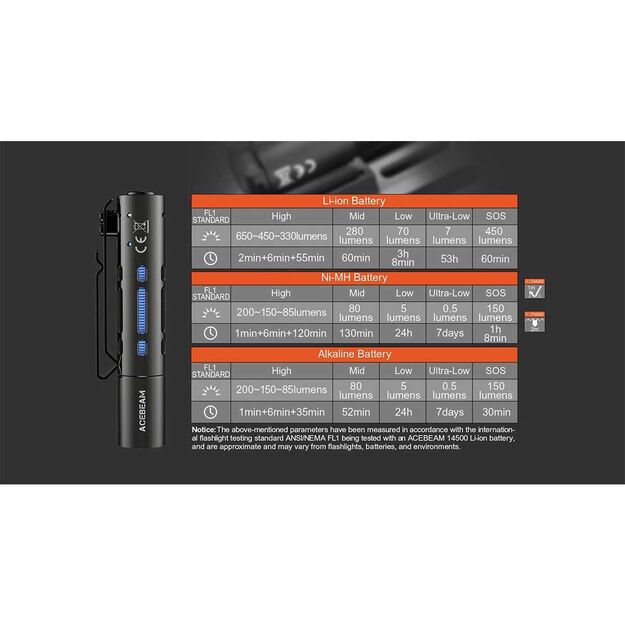 AceBeam žibintuvėlis Rider RX EDC 650LM