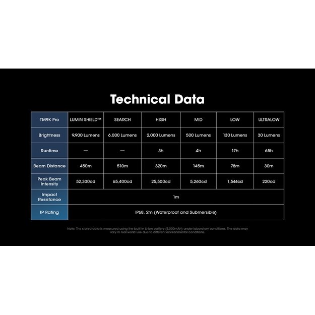 Nitecore TM9K PRO žibintuvėlis 9900 lm