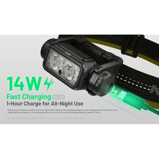 Фонарь Nitecore NU45 1700 лм, 3 источника света