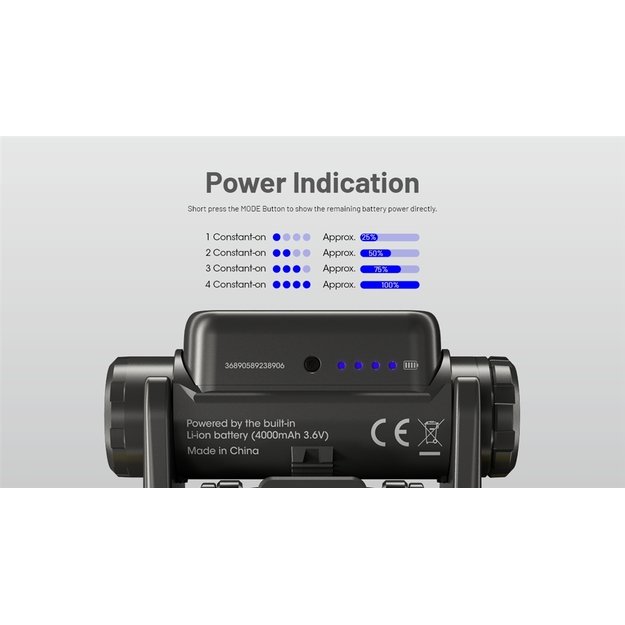 Фонарь Nitecore NU45 1700 лм, 3 источника света