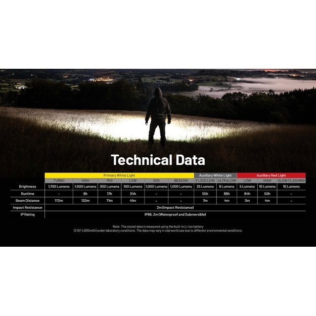 Фонарь Nitecore NU45 1700 лм, 3 источника света