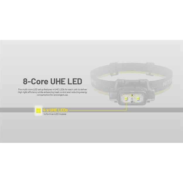 Фонарь Nitecore NU45 1700 лм, 3 источника света