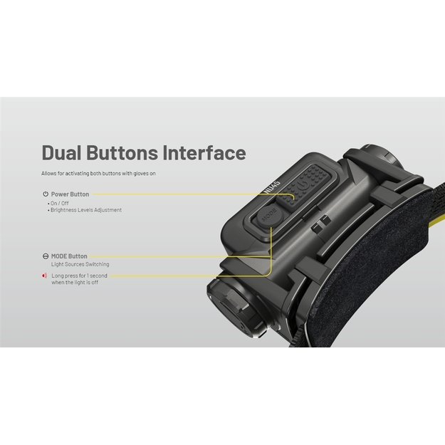 Фонарь Nitecore NU45 1700 лм, 3 источника света