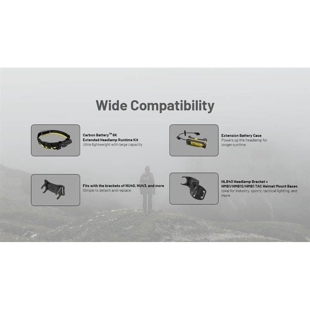 Фонарь Nitecore NU45 1700 лм, 3 источника света