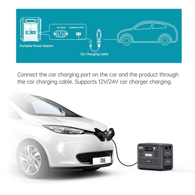 Choetech BS008 2400W kintamosios srovės maitinimo stotis - juoda