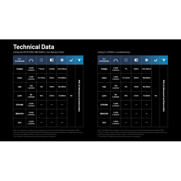 Nitecore MH40 PRO, фонарик 3500лм с дистанционным выключателем