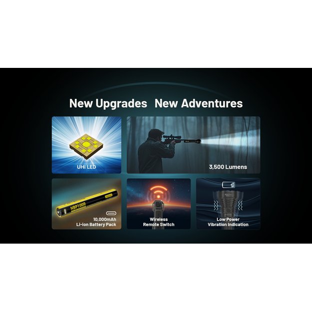 Nitecore MH40 PRO, фонарик 3500лм с дистанционным выключателем