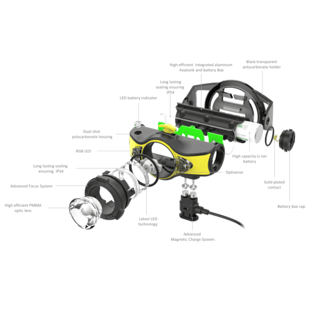 Ledlenser iH11R įkraunamas žibintuvėlis