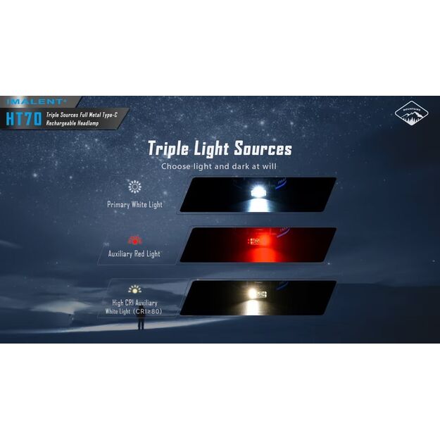 Imalent HT70 žibintuvėlis 3500lm