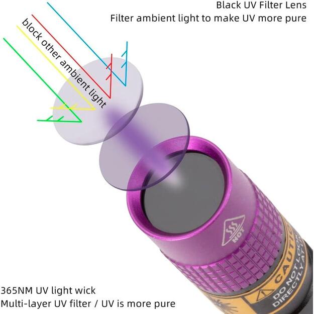 Мини УФ-фонарик 3 Вт 365 нм