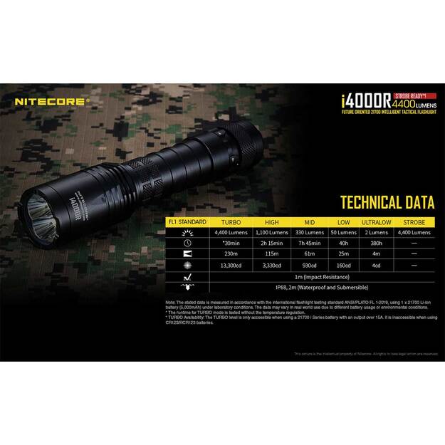 Nitecore i4000R žibintuvėlis