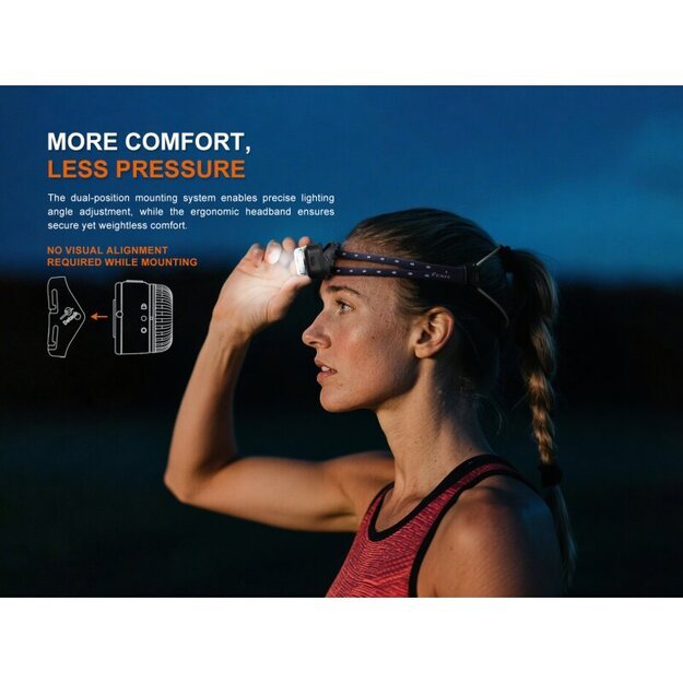 Fenix HL17R LED lengvas priekinis žibintas su magnetu