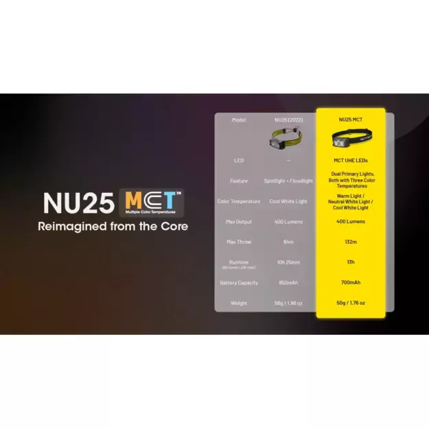 Фонарь Nitecore NU25 MCT, 400 люмен
