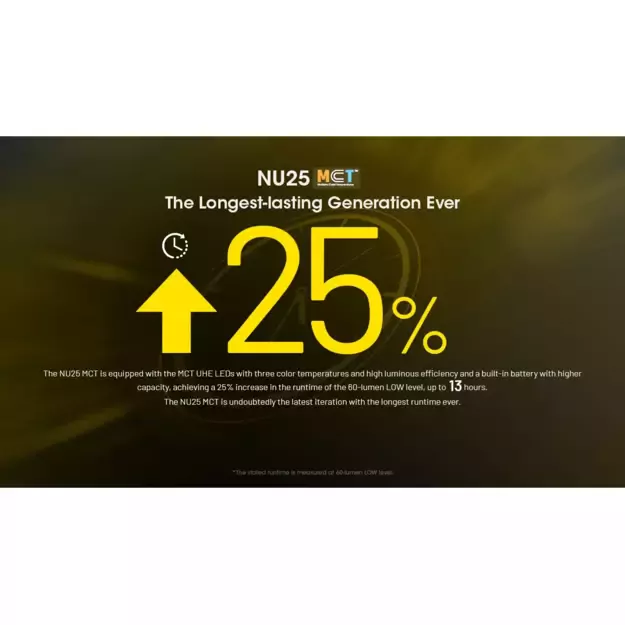 Фонарь Nitecore NU25 MCT, 400 люмен