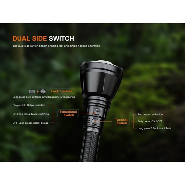 Светодиодный фонарик Fenix ​​HT18R V2.0