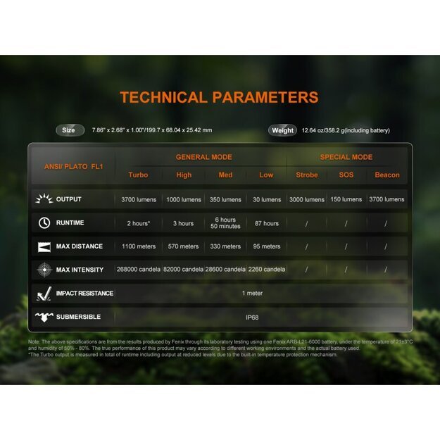 Светодиодный фонарик Fenix ​​HT18R V2.0