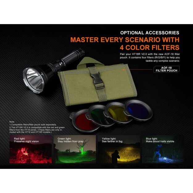 Светодиодный фонарик Fenix ​​HT18R V2.0