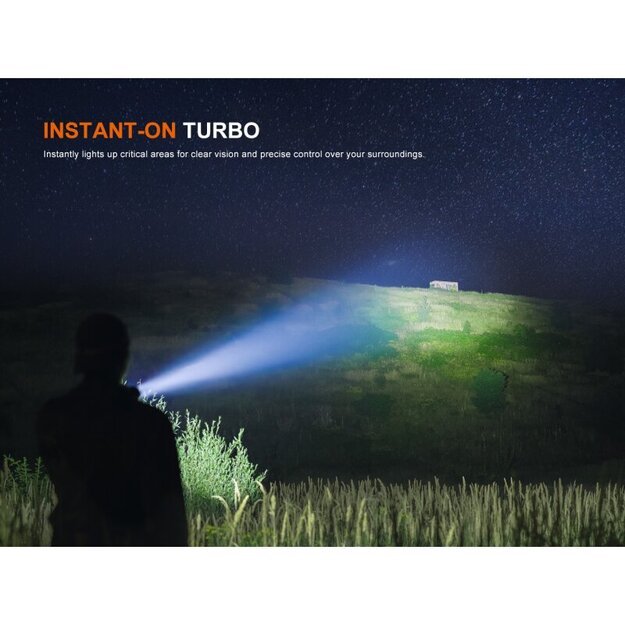 Светодиодный фонарик Fenix ​​HT18R V2.0