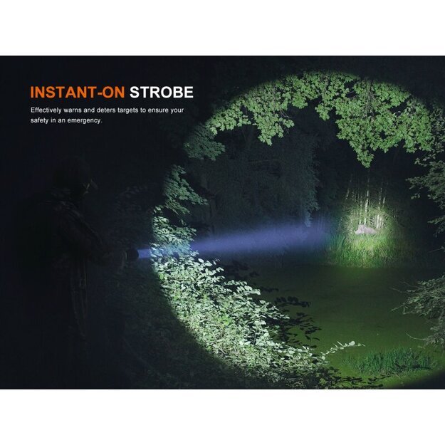 Светодиодный фонарик Fenix ​​HT18R V2.0