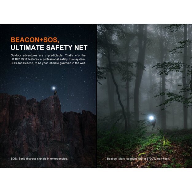 Светодиодный фонарик Fenix ​​HT18R V2.0