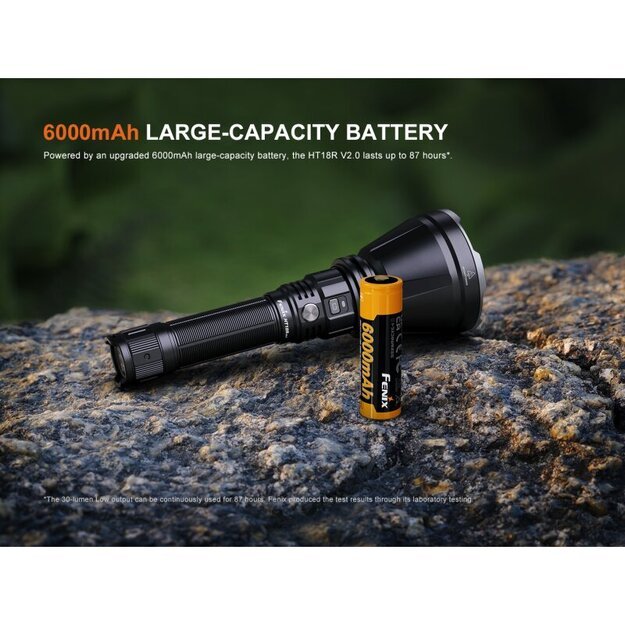 Светодиодный фонарик Fenix ​​HT18R V2.0