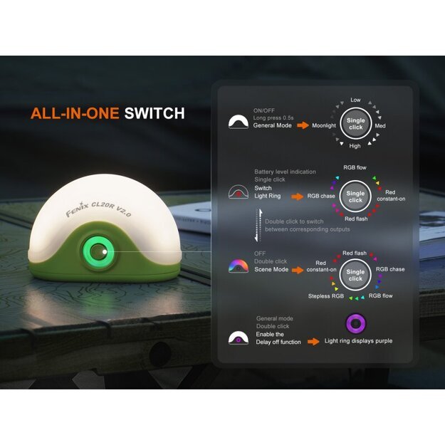 Fenix ​​CL20R V2.0 LED stovyklavimo žibintas Žalias