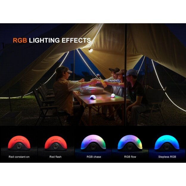 Fenix ​​CL20R V2.0 LED stovyklavimo žibintas Žalias