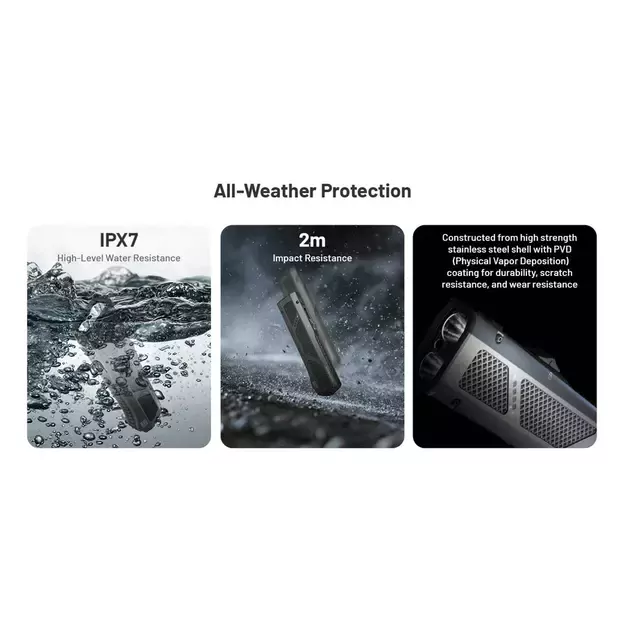 Фонарь Nitecore EDC17 с УФ и Лазером 1500лм