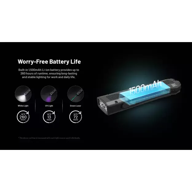Фонарь Nitecore EDC17 с УФ и Лазером 1500лм