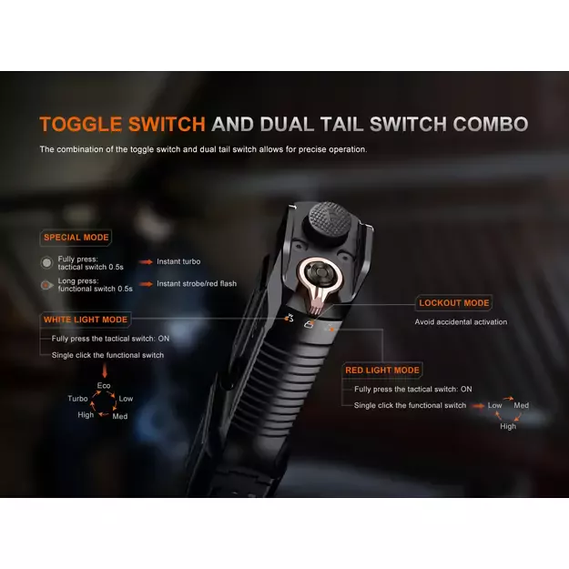 Fenix ​​TK28R LED žibintuvėlis