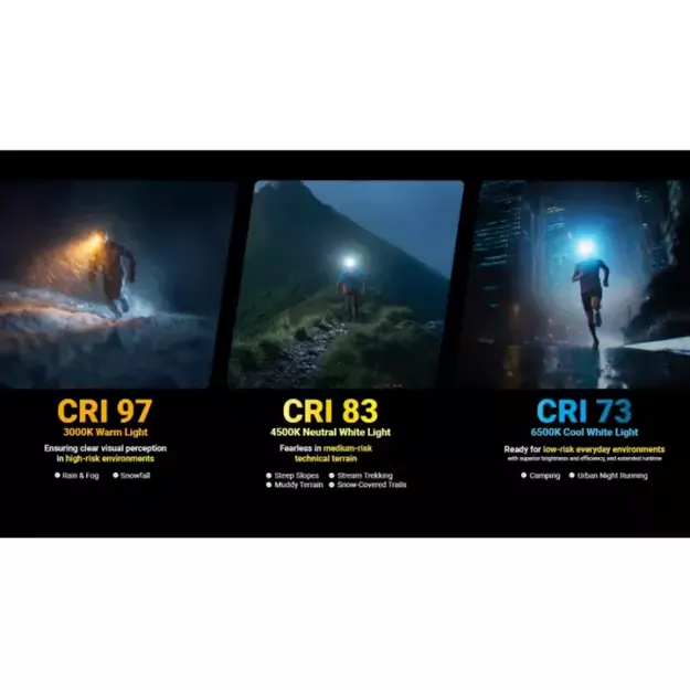 Фонарь Nitecore UT27 MCT 800 лм