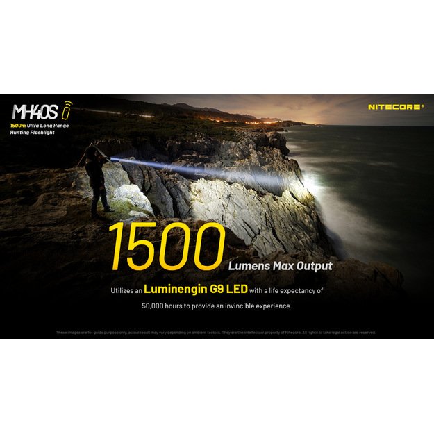 Прожектор Nitecore MH40S 1500 лм