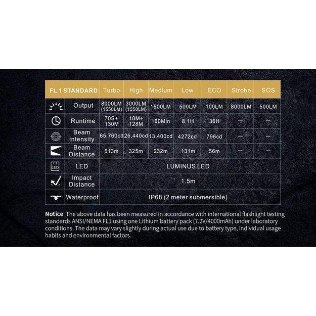 SPERAS P10R 8000lm žibintuvėlis