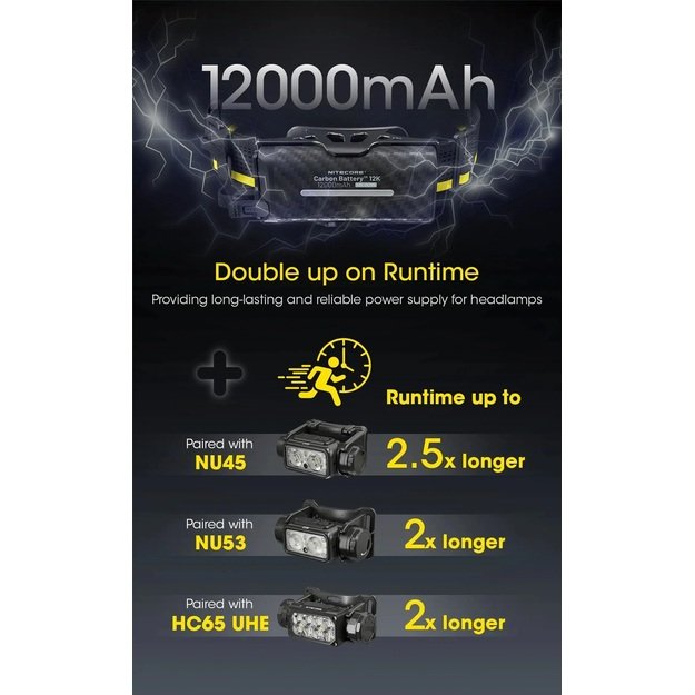 „Nitecore Carbon Battery™“ 12K prailginimo rinkinys